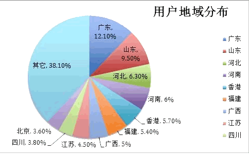 福千炉点炭机2016年上半年销量